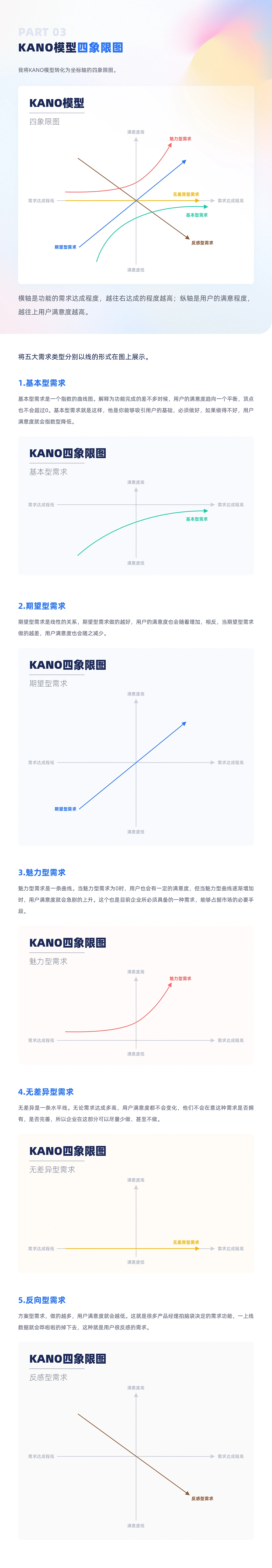 产品需求分析为什么要用 KANO模型？